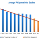 Image for article titled The US corporate boom in solar power explained in five charts
